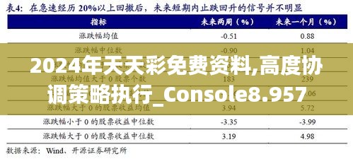 2024年天天彩免费资料,高度协调策略执行_Console8.957