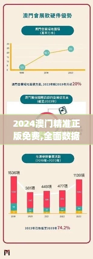 2024澳门精准正版免费,全面数据执行方案_粉丝款7.450