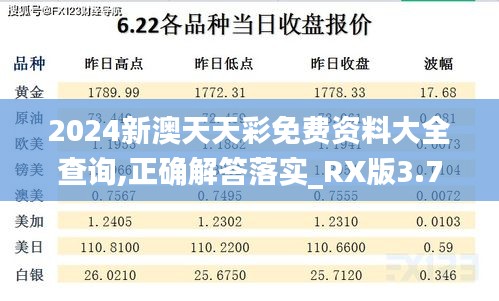 2024新澳天天彩免费资料大全查询,正确解答落实_RX版3.752