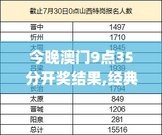 今晚澳门9点35分开奖结果,经典解释落实_2DM10.530