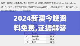 2024新澳今晚资料免费,证据解答解释落实_超级版2.302