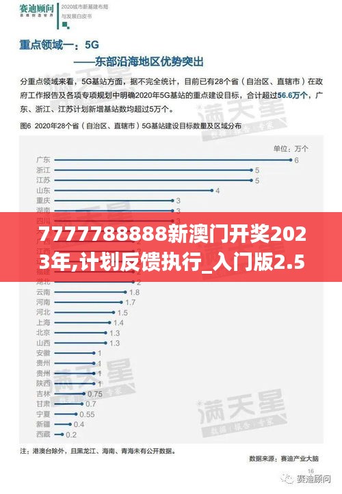 7777788888新澳门开奖2023年,计划反馈执行_入门版2.582