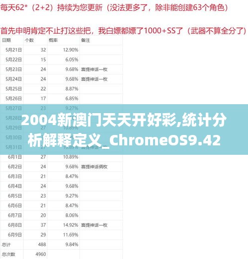 2004新澳门天天开好彩,统计分析解释定义_ChromeOS9.423