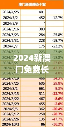 2024新澳门免费长期资料,前沿评估说明_8DM7.917