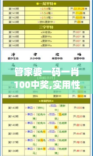 管家婆一码一肖100中奖,实用性执行策略讲解_uShop6.118