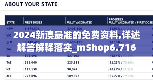 2024新澳最准的免费资料,详述解答解释落实_mShop6.716