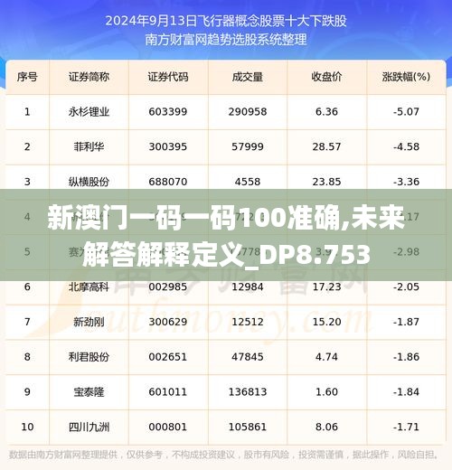 新澳门一码一码100准确,未来解答解释定义_DP8.753