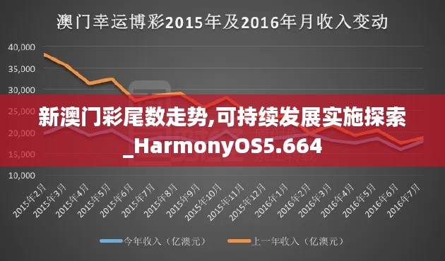 新澳门彩尾数走势,可持续发展实施探索_HarmonyOS5.664