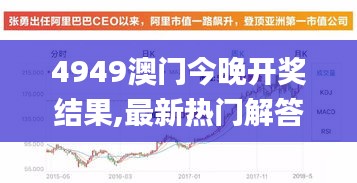 4949澳门今晚开奖结果,最新热门解答定义_W10.167