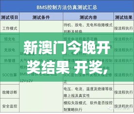 新澳门今晚开奖结果 开奖,可靠策略分析_Harmony7.747