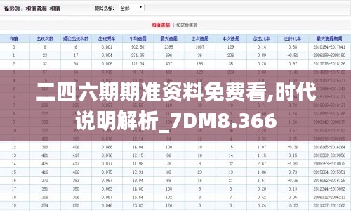 二四六期期准资料免费看,时代说明解析_7DM8.366