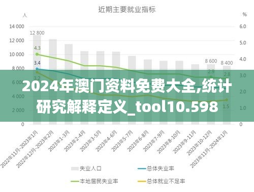 2024年澳门资料免费大全,统计研究解释定义_tool10.598