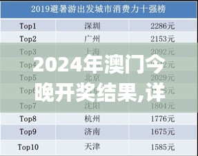 2024年澳门今晚开奖结果,详细数据解释定义_复古版1.173