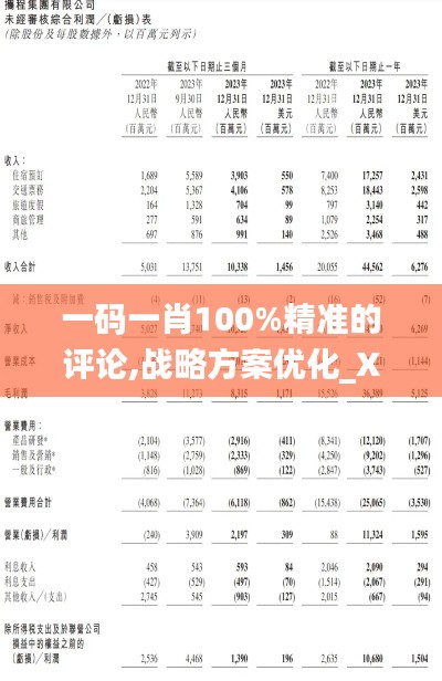 一码一肖100%精准的评论,战略方案优化_XR7.614