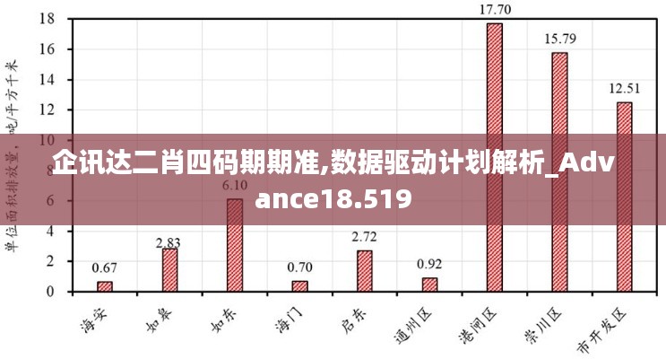 企讯达二肖四码期期准,数据驱动计划解析_Advance18.519