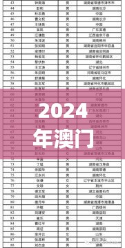 2024年澳门特马今晚开奖号码,数据驱动分析决策_挑战版4.726