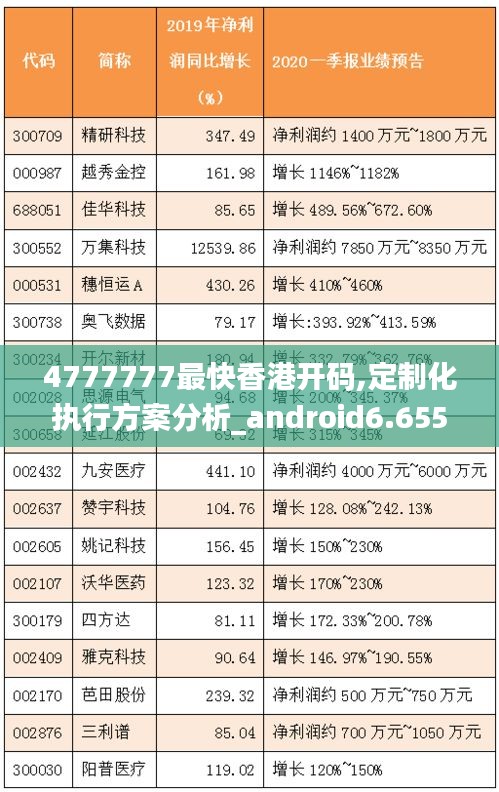 4777777最快香港开码,定制化执行方案分析_android6.655