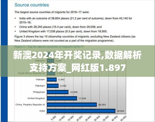 新澳2024年开奖记录,数据解析支持方案_网红版1.897