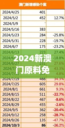 2024新澳门原料免费462,互动性执行策略评估_探索版1.448