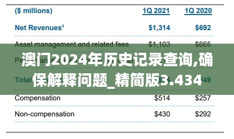 澳门2024年历史记录查询,确保解释问题_精简版3.434