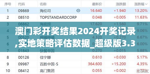 澳门彩开奖结果2024开奖记录,实地策略评估数据_超级版3.352