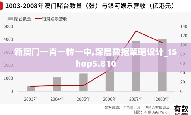 新澳门一肖一特一中,深层数据策略设计_tShop5.810