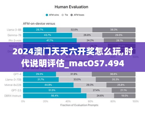 2024澳门天天六开奖怎么玩,时代说明评估_macOS7.494