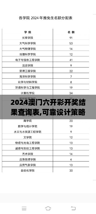 2024澳门六开彩开奖结果查询表,可靠设计策略执行_pro2.530