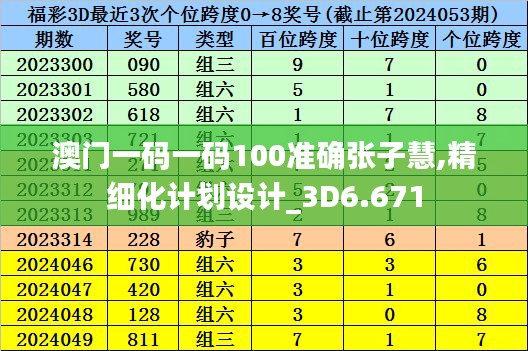 澳门一码一码100准确张子慧,精细化计划设计_3D6.671