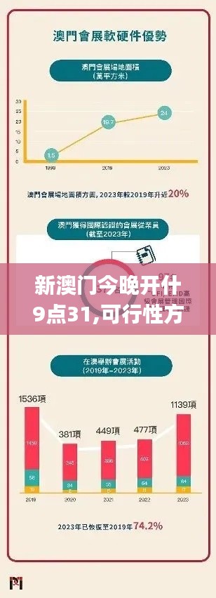 新澳门今晚开什9点31,可行性方案评估_M版8.270