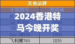 2024香港特马今晚开奖号码,高效方法评估_Executive110.655