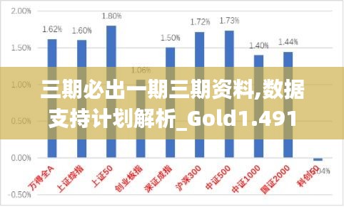 三期必出一期三期资料,数据支持计划解析_Gold1.491