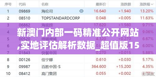 新澳门内部一码精准公开网站,实地评估解析数据_超值版15.847