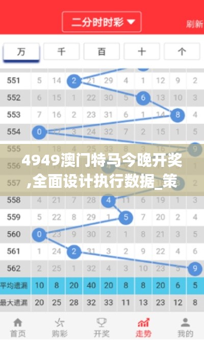 4949澳门特马今晚开奖,全面设计执行数据_策略版5.837