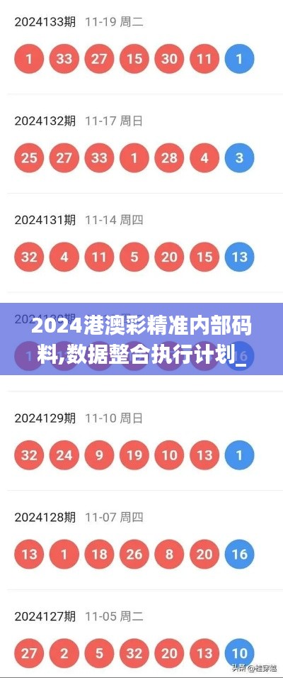 2024港澳彩精准内部码料,数据整合执行计划_pack110.423