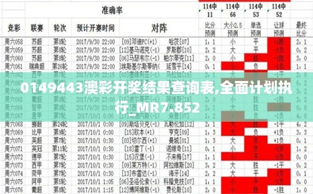 0149443澳彩开奖结果查询表,全面计划执行_MR7.852