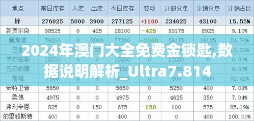 2024年澳门大全免费金锁匙,数据说明解析_Ultra7.814