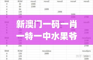 新澳门一码一肖一特一中水果爷爷,实效策略分析_工具版1.352