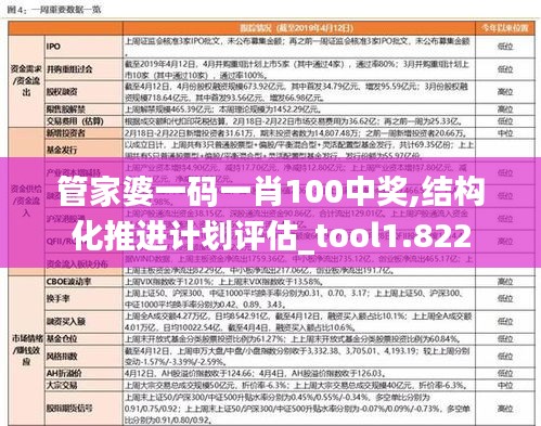 管家婆一码一肖100中奖,结构化推进计划评估_tool1.822