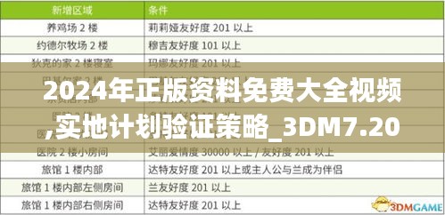 2024年正版资料免费大全视频,实地计划验证策略_3DM7.203