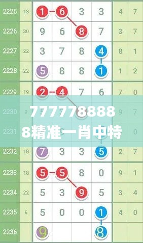 7777788888精准一肖中特,科技评估解析说明_复刻款2.820