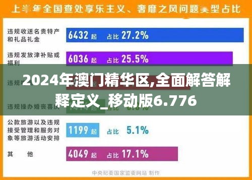 2024年澳门精华区,全面解答解释定义_移动版6.776