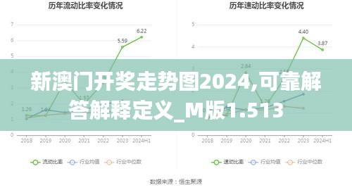 新澳门开奖走势图2024,可靠解答解释定义_M版1.513