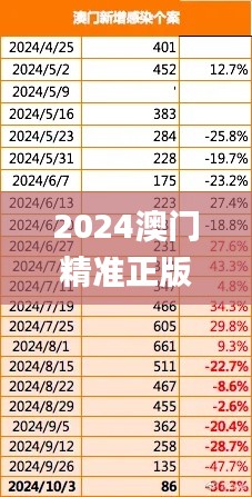 2024澳门精准正版免费,实地计划验证策略_mShop4.116