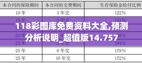 118彩图库免费资料大全,预测分析说明_超值版14.757