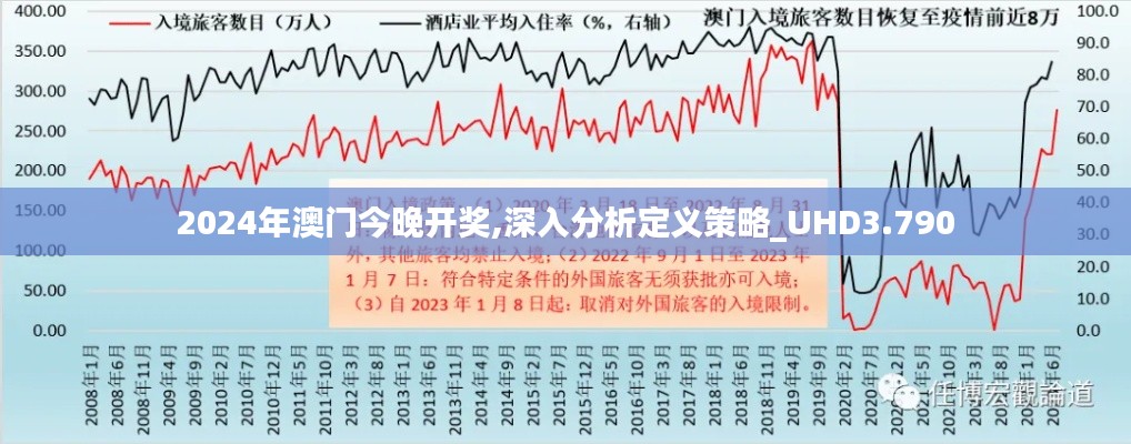 2024年澳门今晚开奖,深入分析定义策略_UHD3.790