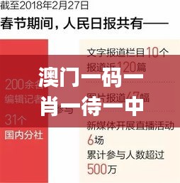 澳门一码一肖一待一中,数据支持设计解析_特别款3.280