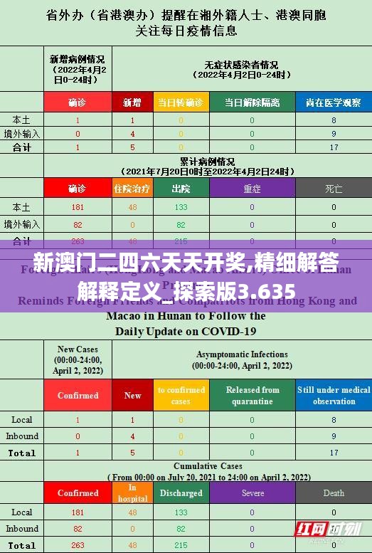 新澳门二四六天天开奖,精细解答解释定义_探索版3.635