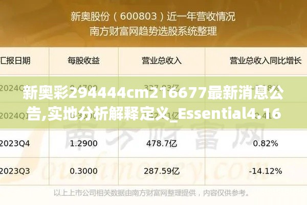 新奥彩294444cm216677最新消息公告,实地分析解释定义_Essential4.165