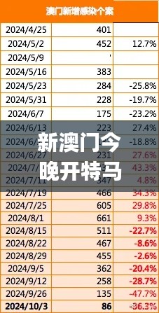 新澳门今晚开特马结果,资源整合策略实施_6DM2.399